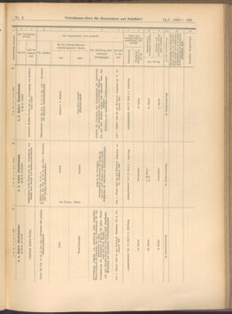 Verordnungs-Blatt für Eisenbahnen und Schiffahrt: Veröffentlichungen in Tarif- und Transport-Angelegenheiten 19080114 Seite: 105