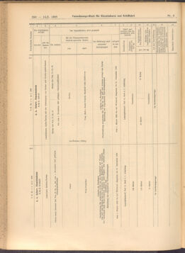 Verordnungs-Blatt für Eisenbahnen und Schiffahrt: Veröffentlichungen in Tarif- und Transport-Angelegenheiten 19080114 Seite: 106