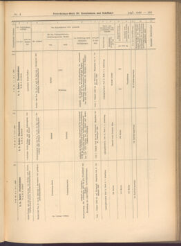 Verordnungs-Blatt für Eisenbahnen und Schiffahrt: Veröffentlichungen in Tarif- und Transport-Angelegenheiten 19080114 Seite: 107