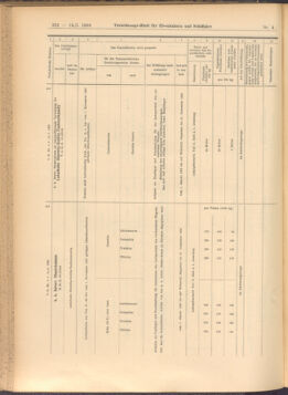 Verordnungs-Blatt für Eisenbahnen und Schiffahrt: Veröffentlichungen in Tarif- und Transport-Angelegenheiten 19080114 Seite: 108