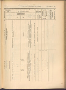 Verordnungs-Blatt für Eisenbahnen und Schiffahrt: Veröffentlichungen in Tarif- und Transport-Angelegenheiten 19080114 Seite: 109