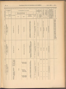 Verordnungs-Blatt für Eisenbahnen und Schiffahrt: Veröffentlichungen in Tarif- und Transport-Angelegenheiten 19080114 Seite: 11