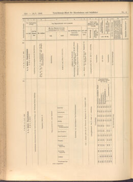 Verordnungs-Blatt für Eisenbahnen und Schiffahrt: Veröffentlichungen in Tarif- und Transport-Angelegenheiten 19080114 Seite: 110