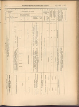 Verordnungs-Blatt für Eisenbahnen und Schiffahrt: Veröffentlichungen in Tarif- und Transport-Angelegenheiten 19080114 Seite: 111