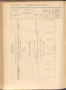 Verordnungs-Blatt für Eisenbahnen und Schiffahrt: Veröffentlichungen in Tarif- und Transport-Angelegenheiten 19080114 Seite: 112