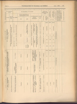 Verordnungs-Blatt für Eisenbahnen und Schiffahrt: Veröffentlichungen in Tarif- und Transport-Angelegenheiten 19080114 Seite: 113