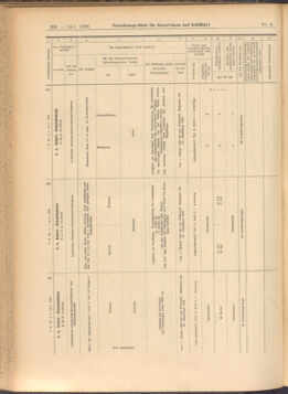 Verordnungs-Blatt für Eisenbahnen und Schiffahrt: Veröffentlichungen in Tarif- und Transport-Angelegenheiten 19080114 Seite: 114