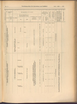 Verordnungs-Blatt für Eisenbahnen und Schiffahrt: Veröffentlichungen in Tarif- und Transport-Angelegenheiten 19080114 Seite: 115