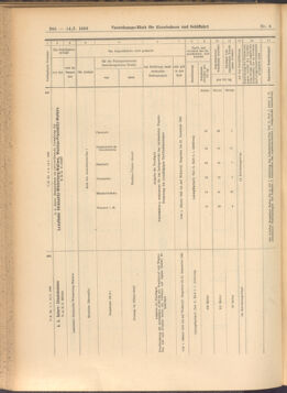 Verordnungs-Blatt für Eisenbahnen und Schiffahrt: Veröffentlichungen in Tarif- und Transport-Angelegenheiten 19080114 Seite: 116