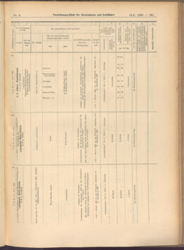 Verordnungs-Blatt für Eisenbahnen und Schiffahrt: Veröffentlichungen in Tarif- und Transport-Angelegenheiten 19080114 Seite: 117