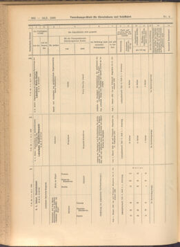 Verordnungs-Blatt für Eisenbahnen und Schiffahrt: Veröffentlichungen in Tarif- und Transport-Angelegenheiten 19080114 Seite: 118