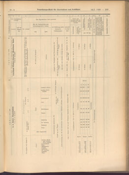 Verordnungs-Blatt für Eisenbahnen und Schiffahrt: Veröffentlichungen in Tarif- und Transport-Angelegenheiten 19080114 Seite: 119