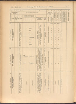 Verordnungs-Blatt für Eisenbahnen und Schiffahrt: Veröffentlichungen in Tarif- und Transport-Angelegenheiten 19080114 Seite: 12