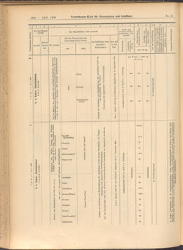 Verordnungs-Blatt für Eisenbahnen und Schiffahrt: Veröffentlichungen in Tarif- und Transport-Angelegenheiten 19080114 Seite: 120