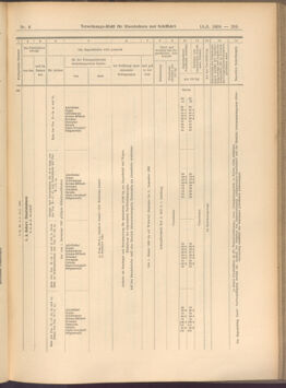 Verordnungs-Blatt für Eisenbahnen und Schiffahrt: Veröffentlichungen in Tarif- und Transport-Angelegenheiten 19080114 Seite: 121