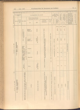 Verordnungs-Blatt für Eisenbahnen und Schiffahrt: Veröffentlichungen in Tarif- und Transport-Angelegenheiten 19080114 Seite: 122