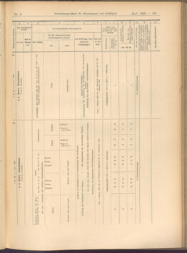 Verordnungs-Blatt für Eisenbahnen und Schiffahrt: Veröffentlichungen in Tarif- und Transport-Angelegenheiten 19080114 Seite: 123