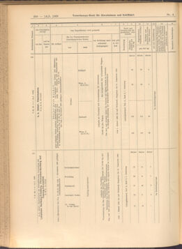 Verordnungs-Blatt für Eisenbahnen und Schiffahrt: Veröffentlichungen in Tarif- und Transport-Angelegenheiten 19080114 Seite: 124