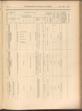 Verordnungs-Blatt für Eisenbahnen und Schiffahrt: Veröffentlichungen in Tarif- und Transport-Angelegenheiten 19080114 Seite: 125