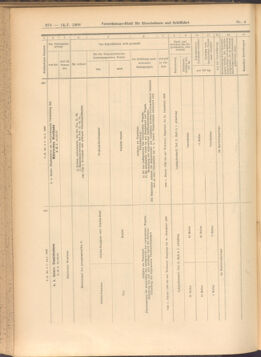 Verordnungs-Blatt für Eisenbahnen und Schiffahrt: Veröffentlichungen in Tarif- und Transport-Angelegenheiten 19080114 Seite: 126