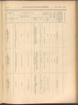 Verordnungs-Blatt für Eisenbahnen und Schiffahrt: Veröffentlichungen in Tarif- und Transport-Angelegenheiten 19080114 Seite: 127