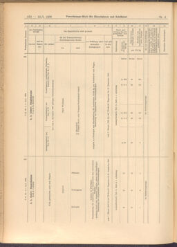 Verordnungs-Blatt für Eisenbahnen und Schiffahrt: Veröffentlichungen in Tarif- und Transport-Angelegenheiten 19080114 Seite: 128