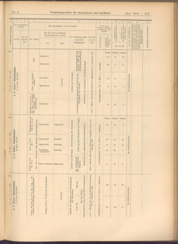 Verordnungs-Blatt für Eisenbahnen und Schiffahrt: Veröffentlichungen in Tarif- und Transport-Angelegenheiten 19080114 Seite: 129