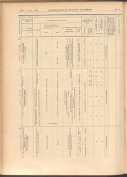 Verordnungs-Blatt für Eisenbahnen und Schiffahrt: Veröffentlichungen in Tarif- und Transport-Angelegenheiten 19080114 Seite: 130