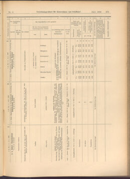 Verordnungs-Blatt für Eisenbahnen und Schiffahrt: Veröffentlichungen in Tarif- und Transport-Angelegenheiten 19080114 Seite: 131