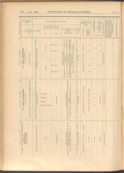 Verordnungs-Blatt für Eisenbahnen und Schiffahrt: Veröffentlichungen in Tarif- und Transport-Angelegenheiten 19080114 Seite: 132