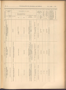 Verordnungs-Blatt für Eisenbahnen und Schiffahrt: Veröffentlichungen in Tarif- und Transport-Angelegenheiten 19080114 Seite: 133