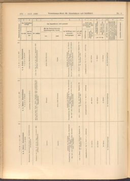 Verordnungs-Blatt für Eisenbahnen und Schiffahrt: Veröffentlichungen in Tarif- und Transport-Angelegenheiten 19080114 Seite: 134