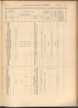 Verordnungs-Blatt für Eisenbahnen und Schiffahrt: Veröffentlichungen in Tarif- und Transport-Angelegenheiten 19080114 Seite: 135