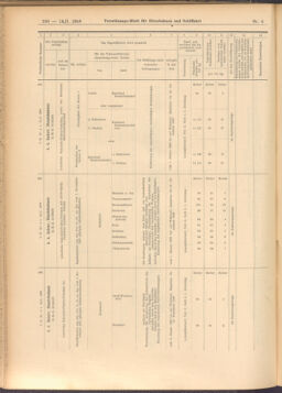 Verordnungs-Blatt für Eisenbahnen und Schiffahrt: Veröffentlichungen in Tarif- und Transport-Angelegenheiten 19080114 Seite: 136