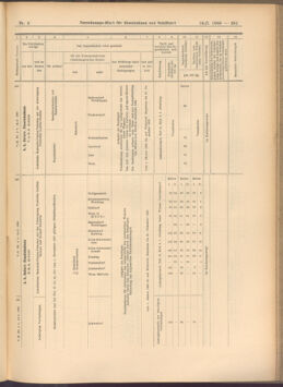 Verordnungs-Blatt für Eisenbahnen und Schiffahrt: Veröffentlichungen in Tarif- und Transport-Angelegenheiten 19080114 Seite: 137