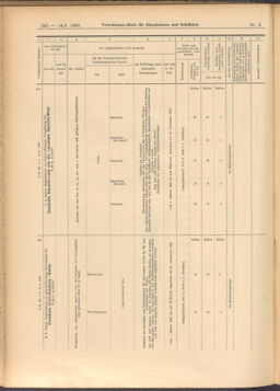 Verordnungs-Blatt für Eisenbahnen und Schiffahrt: Veröffentlichungen in Tarif- und Transport-Angelegenheiten 19080114 Seite: 138