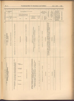 Verordnungs-Blatt für Eisenbahnen und Schiffahrt: Veröffentlichungen in Tarif- und Transport-Angelegenheiten 19080114 Seite: 139