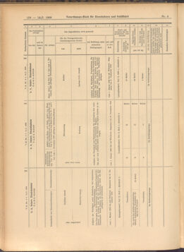 Verordnungs-Blatt für Eisenbahnen und Schiffahrt: Veröffentlichungen in Tarif- und Transport-Angelegenheiten 19080114 Seite: 14