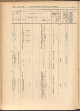 Verordnungs-Blatt für Eisenbahnen und Schiffahrt: Veröffentlichungen in Tarif- und Transport-Angelegenheiten 19080114 Seite: 140