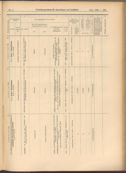 Verordnungs-Blatt für Eisenbahnen und Schiffahrt: Veröffentlichungen in Tarif- und Transport-Angelegenheiten 19080114 Seite: 141