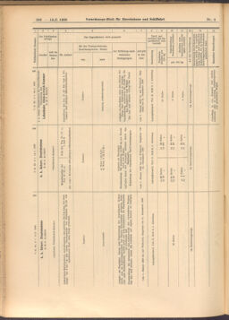 Verordnungs-Blatt für Eisenbahnen und Schiffahrt: Veröffentlichungen in Tarif- und Transport-Angelegenheiten 19080114 Seite: 142