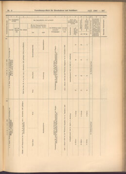 Verordnungs-Blatt für Eisenbahnen und Schiffahrt: Veröffentlichungen in Tarif- und Transport-Angelegenheiten 19080114 Seite: 143