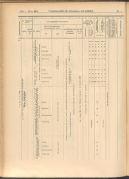 Verordnungs-Blatt für Eisenbahnen und Schiffahrt: Veröffentlichungen in Tarif- und Transport-Angelegenheiten 19080114 Seite: 144