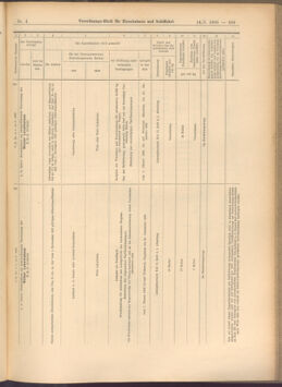 Verordnungs-Blatt für Eisenbahnen und Schiffahrt: Veröffentlichungen in Tarif- und Transport-Angelegenheiten 19080114 Seite: 145