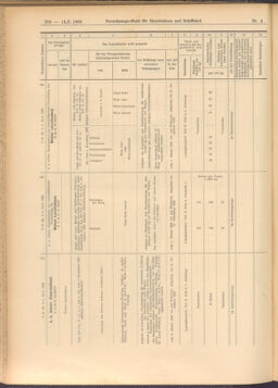 Verordnungs-Blatt für Eisenbahnen und Schiffahrt: Veröffentlichungen in Tarif- und Transport-Angelegenheiten 19080114 Seite: 146