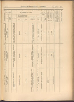 Verordnungs-Blatt für Eisenbahnen und Schiffahrt: Veröffentlichungen in Tarif- und Transport-Angelegenheiten 19080114 Seite: 147