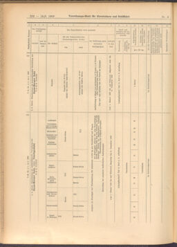 Verordnungs-Blatt für Eisenbahnen und Schiffahrt: Veröffentlichungen in Tarif- und Transport-Angelegenheiten 19080114 Seite: 148