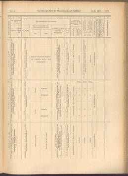 Verordnungs-Blatt für Eisenbahnen und Schiffahrt: Veröffentlichungen in Tarif- und Transport-Angelegenheiten 19080114 Seite: 149