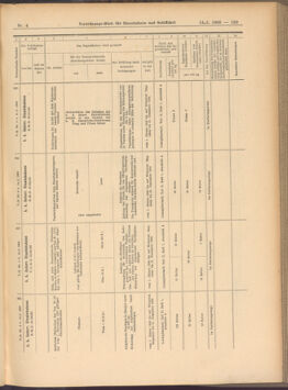 Verordnungs-Blatt für Eisenbahnen und Schiffahrt: Veröffentlichungen in Tarif- und Transport-Angelegenheiten 19080114 Seite: 15