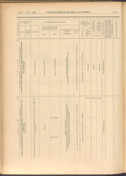 Verordnungs-Blatt für Eisenbahnen und Schiffahrt: Veröffentlichungen in Tarif- und Transport-Angelegenheiten 19080114 Seite: 150